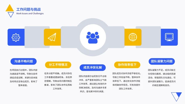 黄蓝色简约风工作总结通用PPT模板