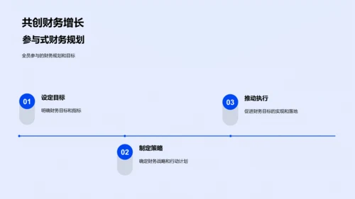 财务年度总结报告