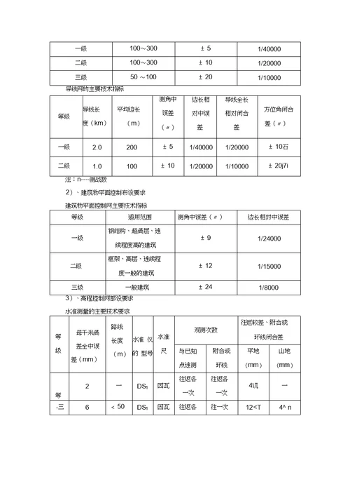 测绘产品质量奖惩管理办法(20200701125437)