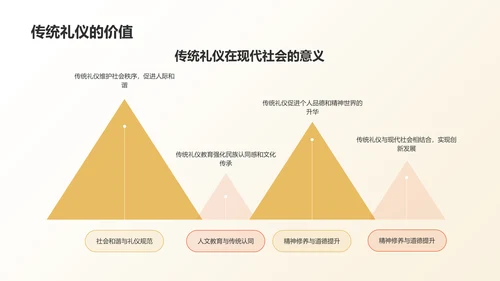 橙色摄影风中国传统礼仪的传承与发展PPT模板