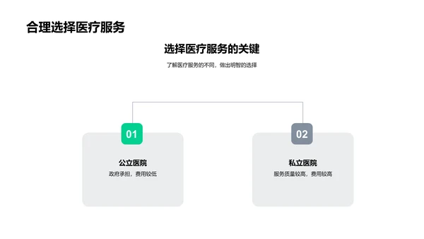 专科医学全解析