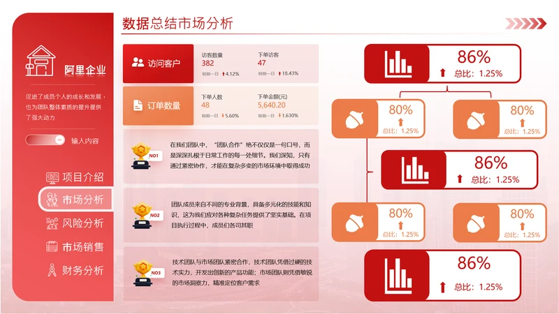 红橙色商务风数据分析图表页