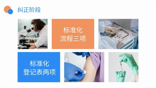 医院护理pdca品管圈案例汇报PPT模板