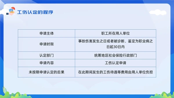 黄蓝简约工伤保险及处理流程PPT模板宣传PPT动态PPT