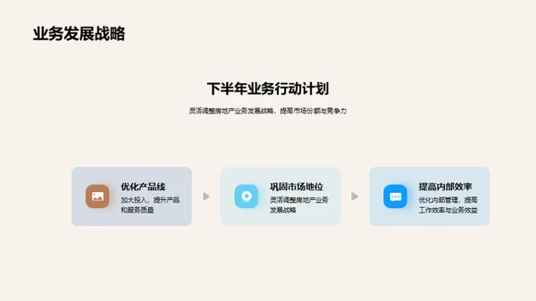 房产业绩与未来策略