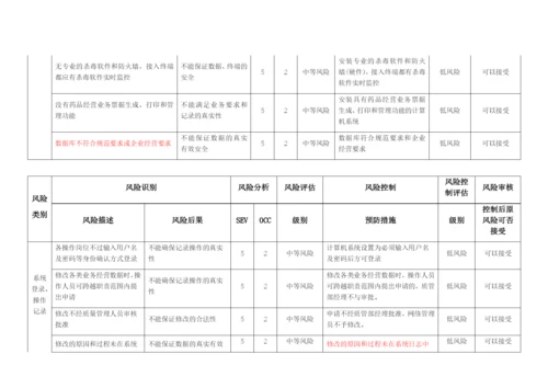 质量风险识别、分析、控制、评估、审核表.docx