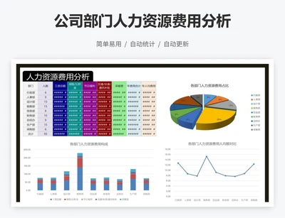 公司部门人力资源费用分析
