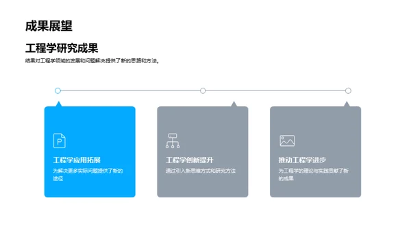 深化工程学探索