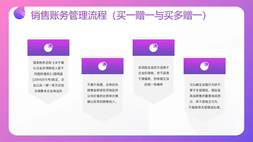 紫色插画电商行业会计处理流程PPT模板宣传PPT动态PPT财务知识培训