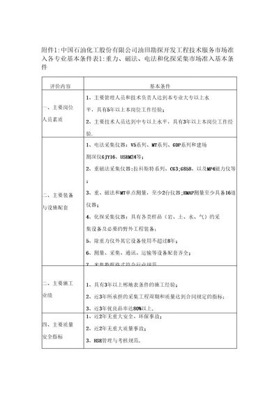 中石化油田勘探开发工程技术服务市场准入各专业基本条件