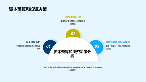 体育设施投资回报解读