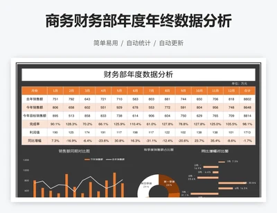 商务财务部年度年终数据分析