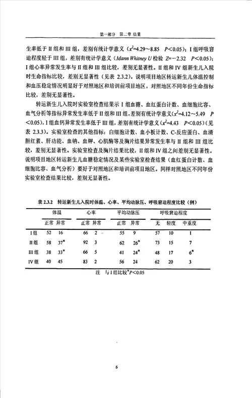 s.t.a.b.l.e.在新生儿转运中的应用及不同转运方式新生儿临床及转归对比研究