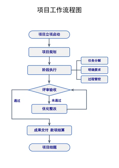 项目工作流程图