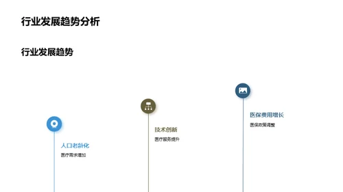 深化医保新政解读