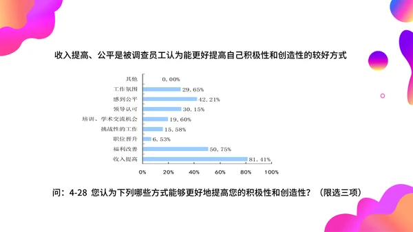 调查问卷分析报告通用PPT模板