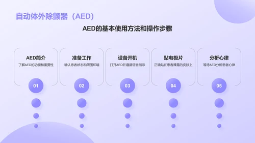 紫色3D风日常急救知识科普PPT模板