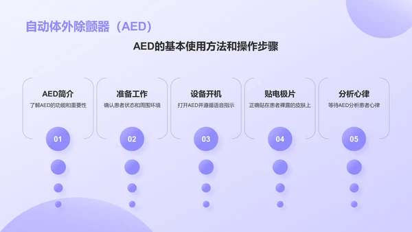 紫色3D风日常急救知识科普PPT模板