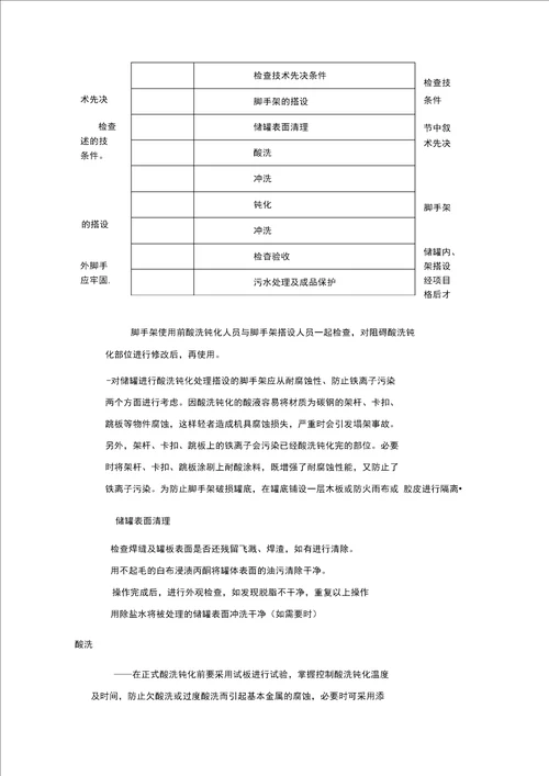 不锈钢储罐酸洗钝化专项方案