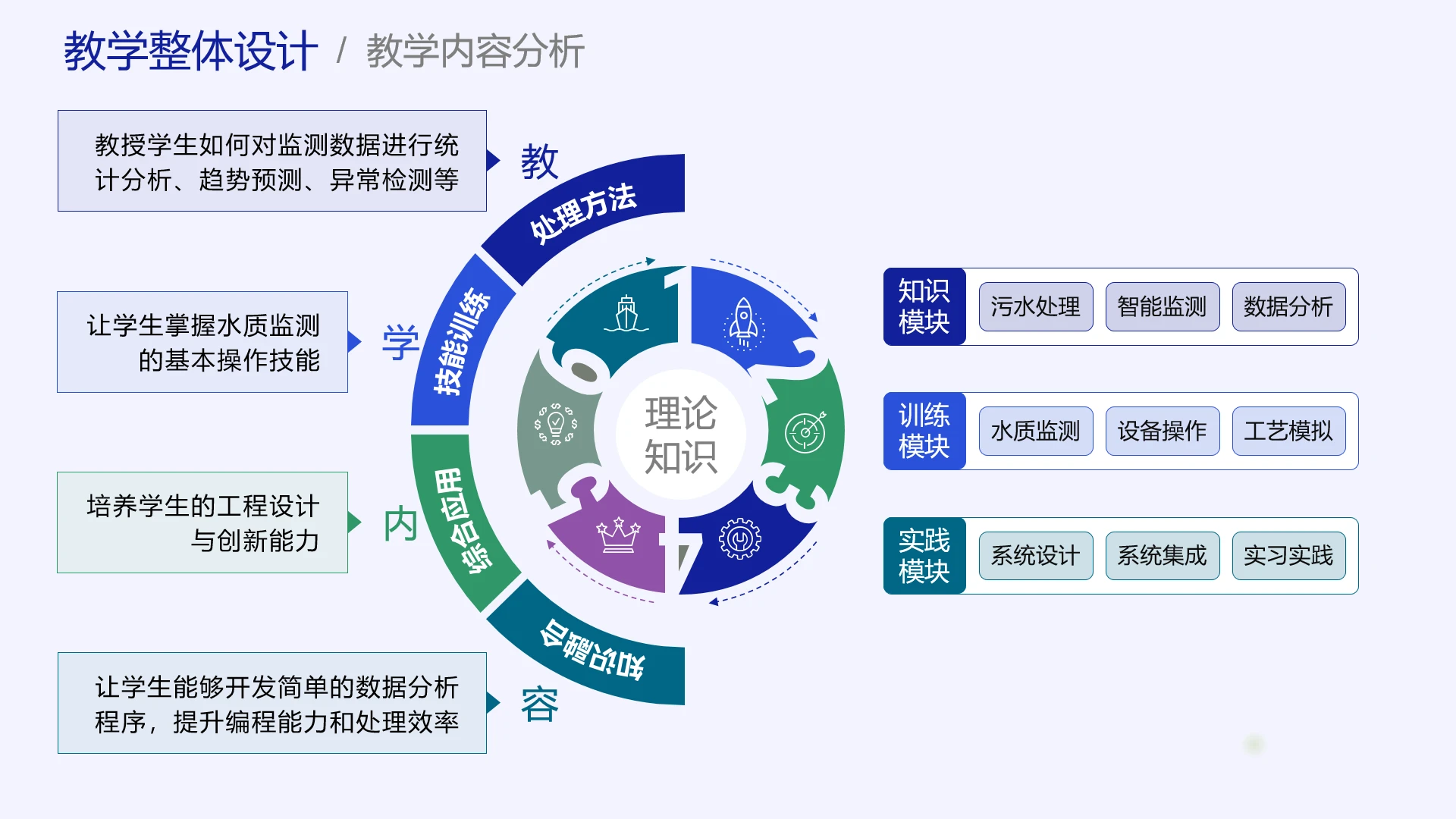 高级蓝色教学实施框架教学整体设计教学内容分析