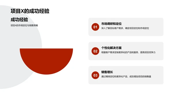 地产年度运营报告PPT模板