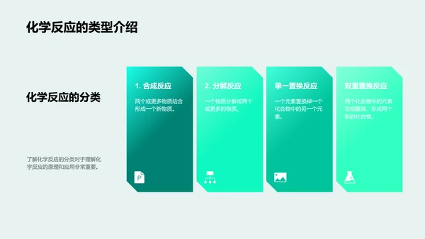 化学反应知识讲解PPT模板
