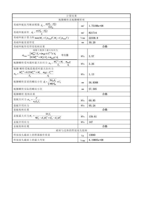 强度校核结果(001).docx