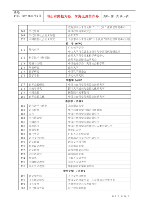 湖北经济学院学术论文发表期刊分类分级目录.docx