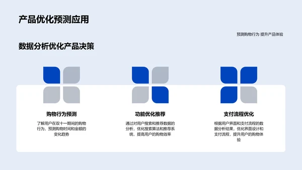 双十一购物数据预测PPT模板