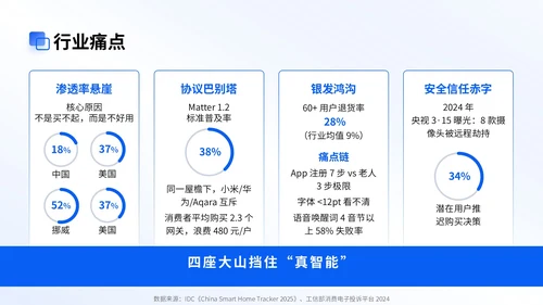 蓝色商务风智能家居商业计划会议演示PPT模版