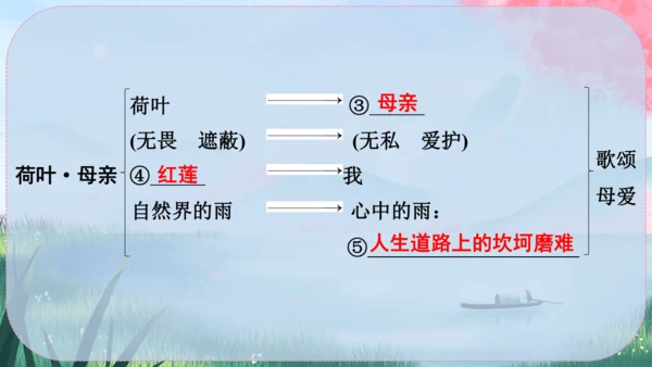 7《散文诗二首》课件