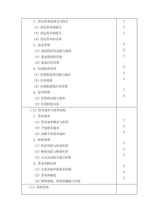 财务成本管理考试大纲