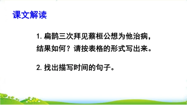 27故事二则《扁鹊治病》 课件