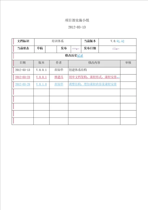 项目部培训体系