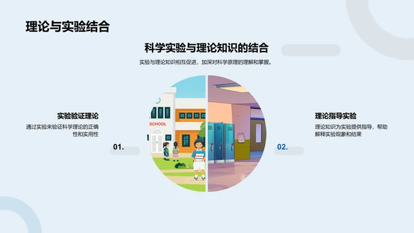 科学实验报告总结