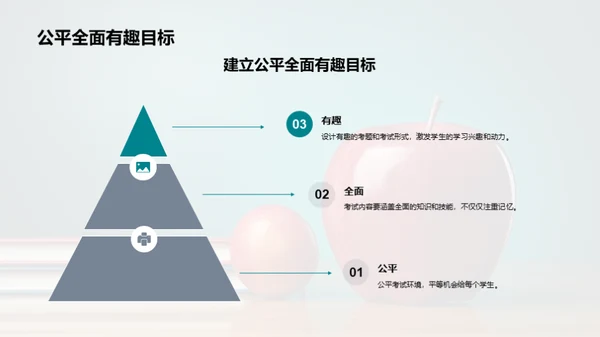 翻转二年级:考试改革