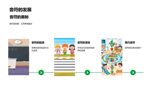 音符启蒙教学PPT模板