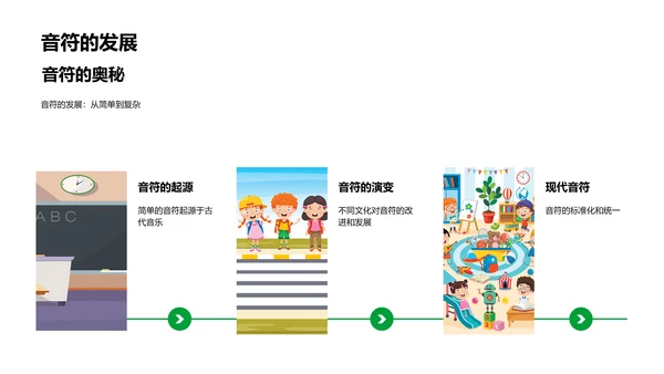 音符启蒙教学PPT模板