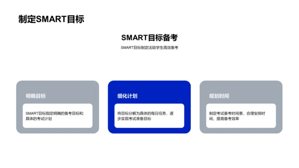 备考策略报告PPT模板