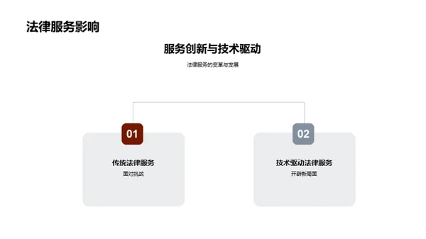 法律行业的技术革新