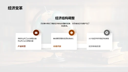 历史巨变：启示与影响