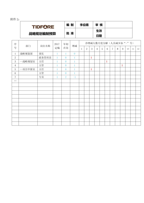 战略规划部定岗定编工作表.docx