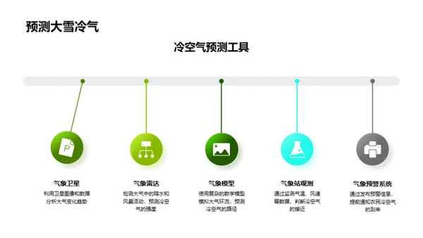 大雪节气与农业互动