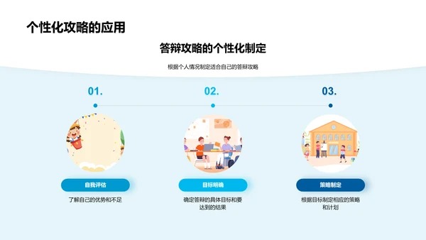 构建答辩攻略PPT模板