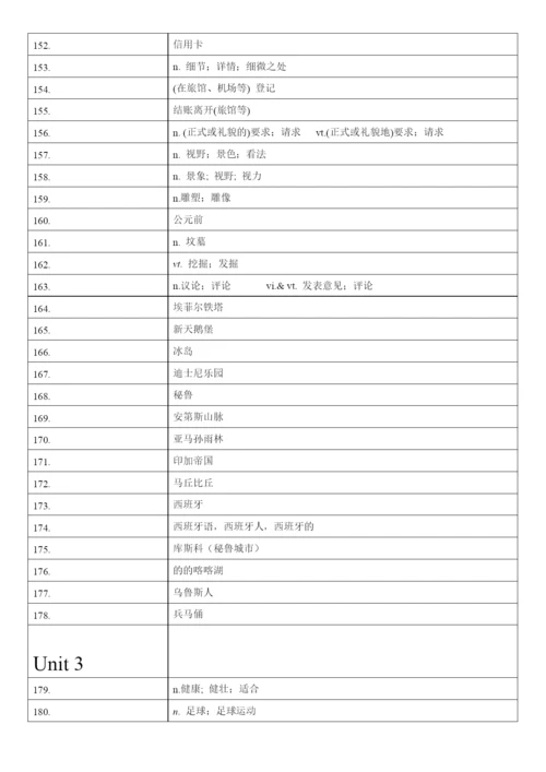 高中英语人教版（2019）必修第一册 词汇表单词汉译英默写.docx