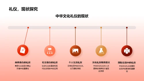 探索中华礼仪文化