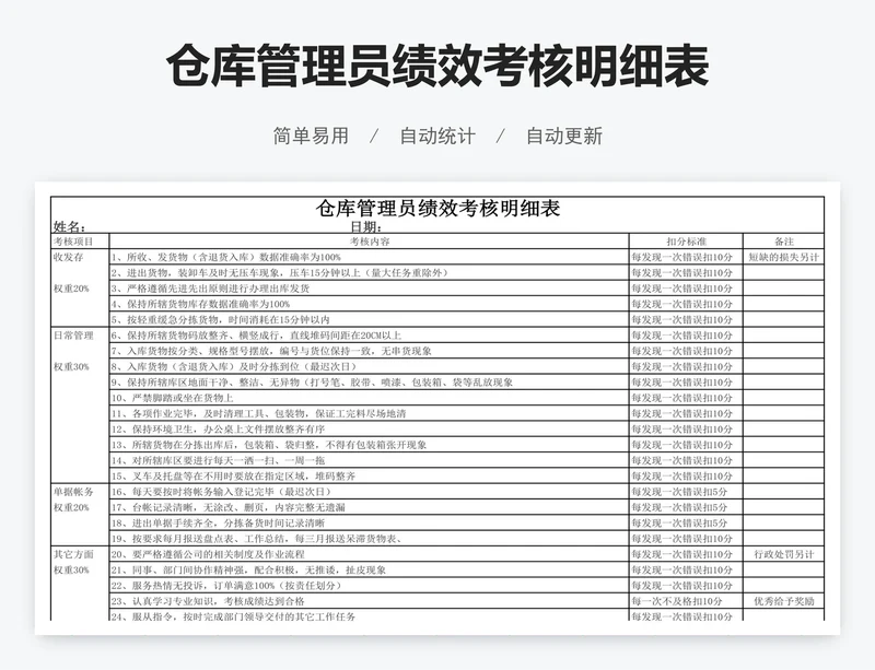 仓库管理员绩效考核明细表