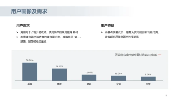 2022年居家健身行业研究报告