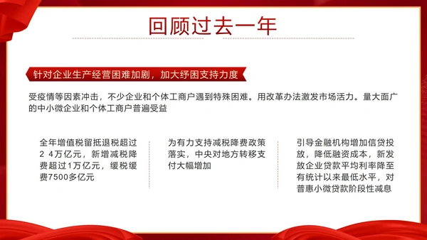 党政两会政府工作报告要点速览带内容PPT模板