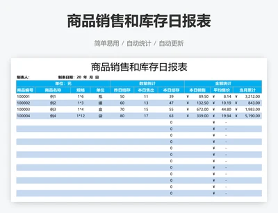 商品销售和库存日报表